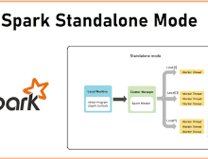 [Spark] Apache Spark 3.0 Standalone 클러스터 설정부터 Zeppelin 연동까지: 실전 가이드