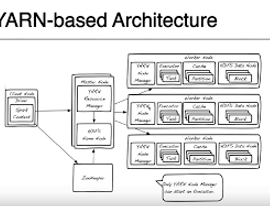 [Spark] Apache Hadoop 클러스터에서 YARN과 Spark 애플리케이션 연동하기: 완벽 가이드