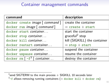 [Docker] 예제로 쉽게 이해하는 Docker 명령어 : 컨테이너 실행과 관리