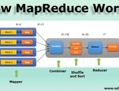 [Data Engineering] Hadoop HDFS와 MapReduce의 핵심 개념: 데이터 읽기와 쓰기 작업