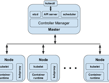 [Kubernetes] Kubernetes 구성요소 완벽 정리: Pod, Service, 그리고 Controller