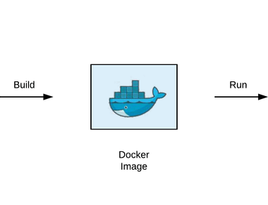 [Docker] Dockerfile 작성법 가이드 : ENTRYPOINT 와 CMD의 차이까지