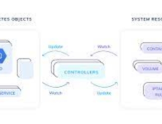 [Kubernetes] Kubernetes Controller 심층 분석: ReplicaSet, DaemonSet 실전 예제